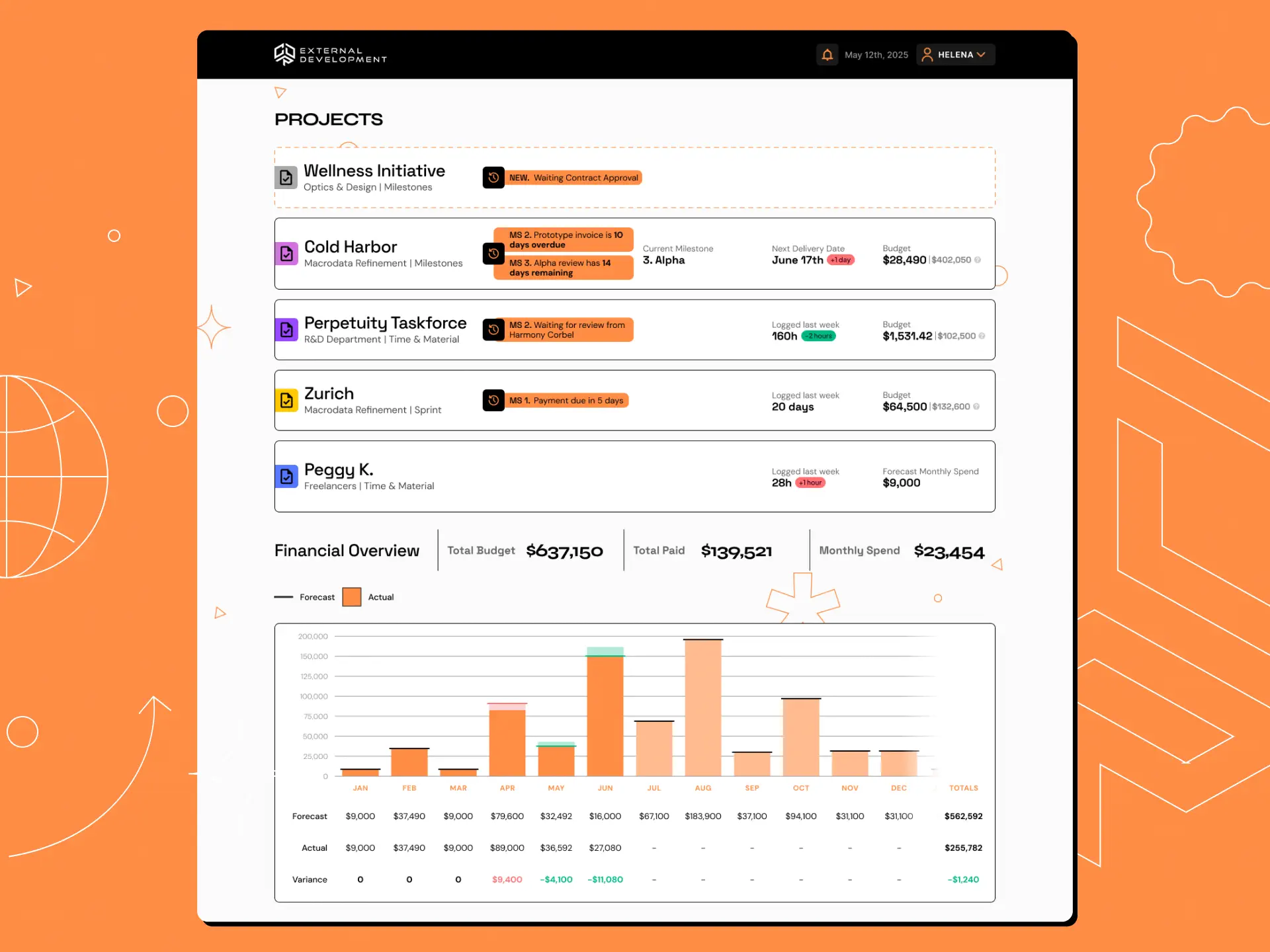 CDR CLM — dashboard