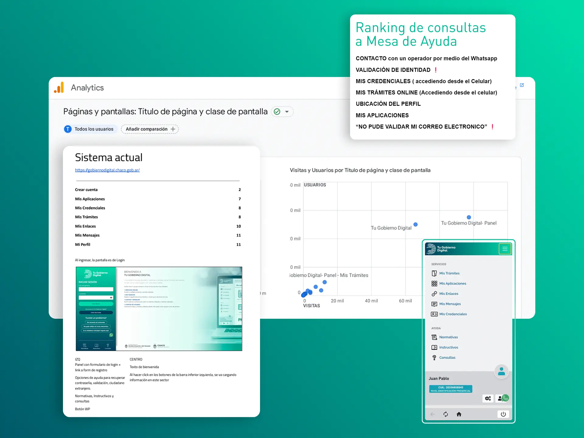 Analytics y ranking de consultas a la mesa de ayuda