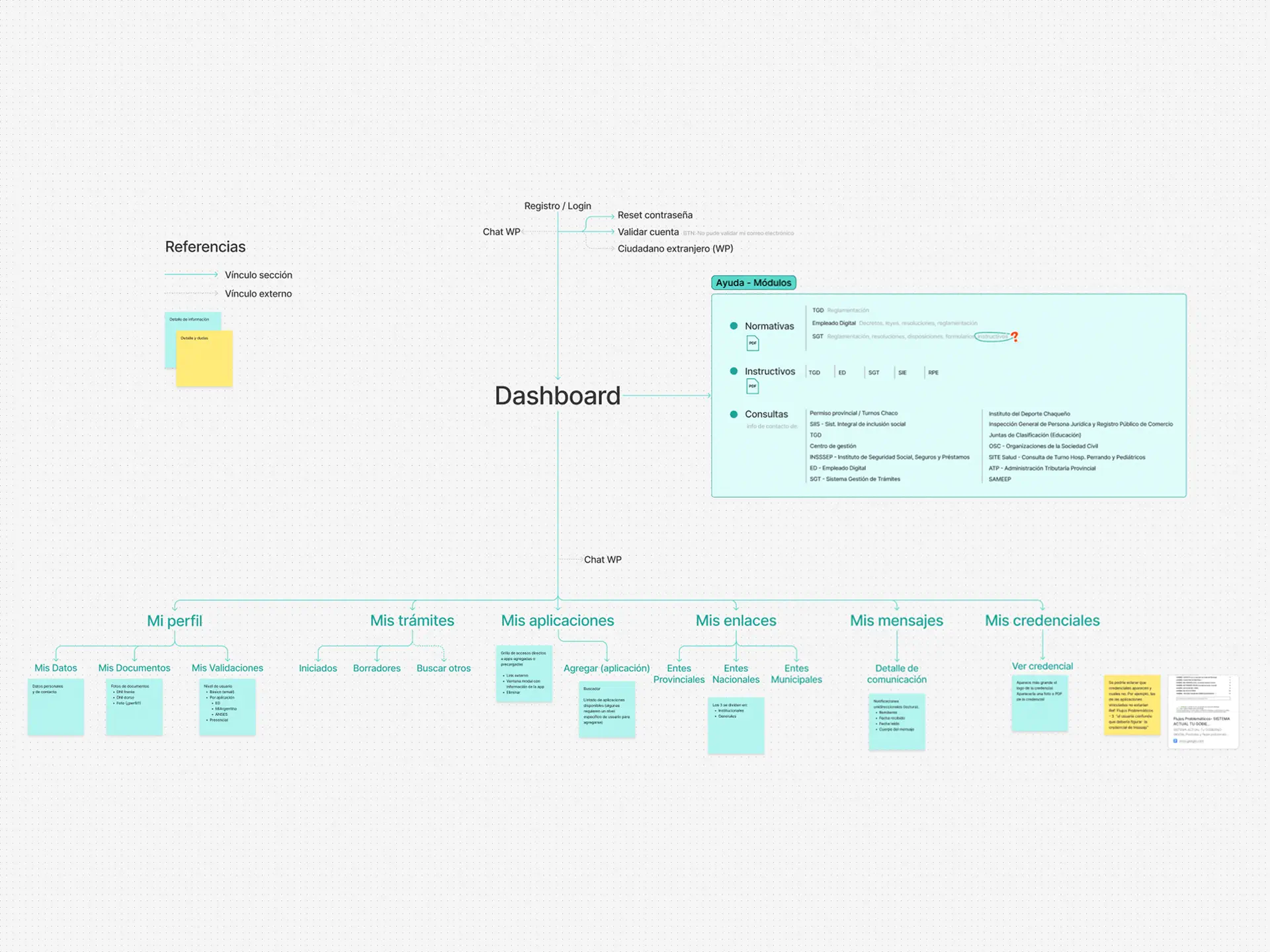 Nueva arquitectura de información