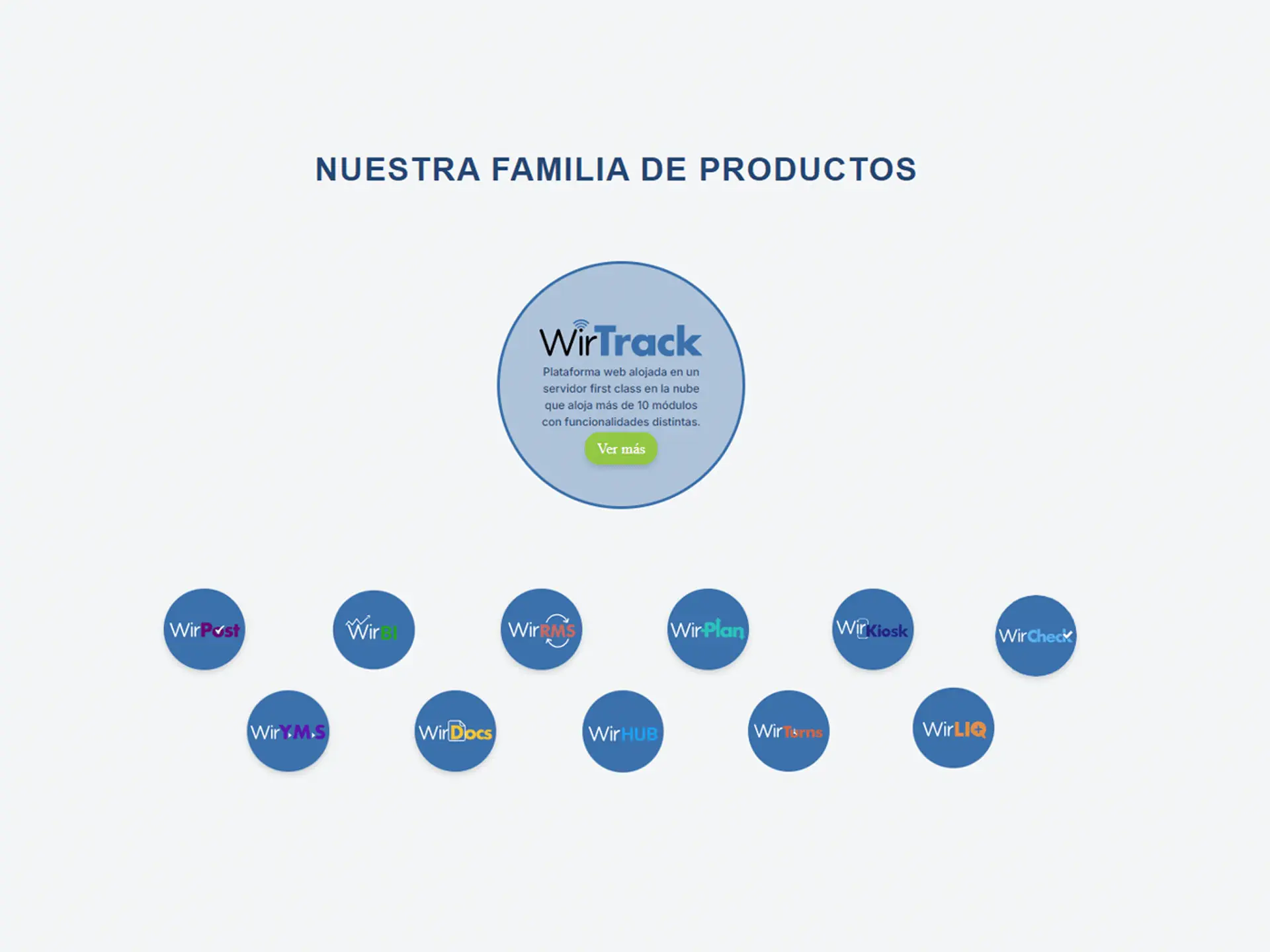 Familia de productos — antes (12 al mismo nivel)